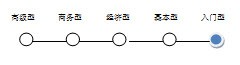 chart-ziel-category-chinese