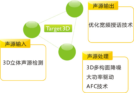 瑞声助听器